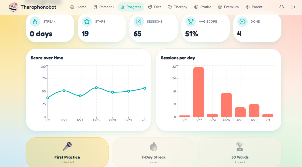 Therophonobot progress screen with streak, stars, score chart and achievements